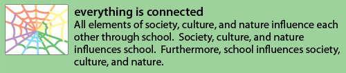 everything is connected