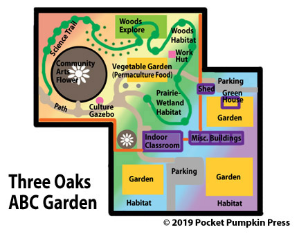 ABC Garden, ABC Holistic Education Garden, Three Oaks, Michigan, nature blog, z-design, holistic design