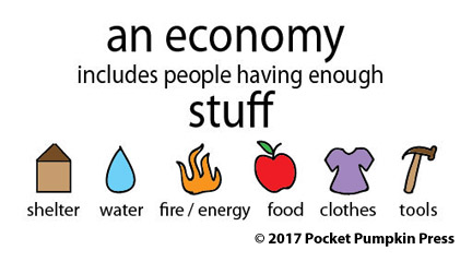 an economy includes people having enough stuff, shelter, water, fire / energy, food, clothes, basic tools, nature blog